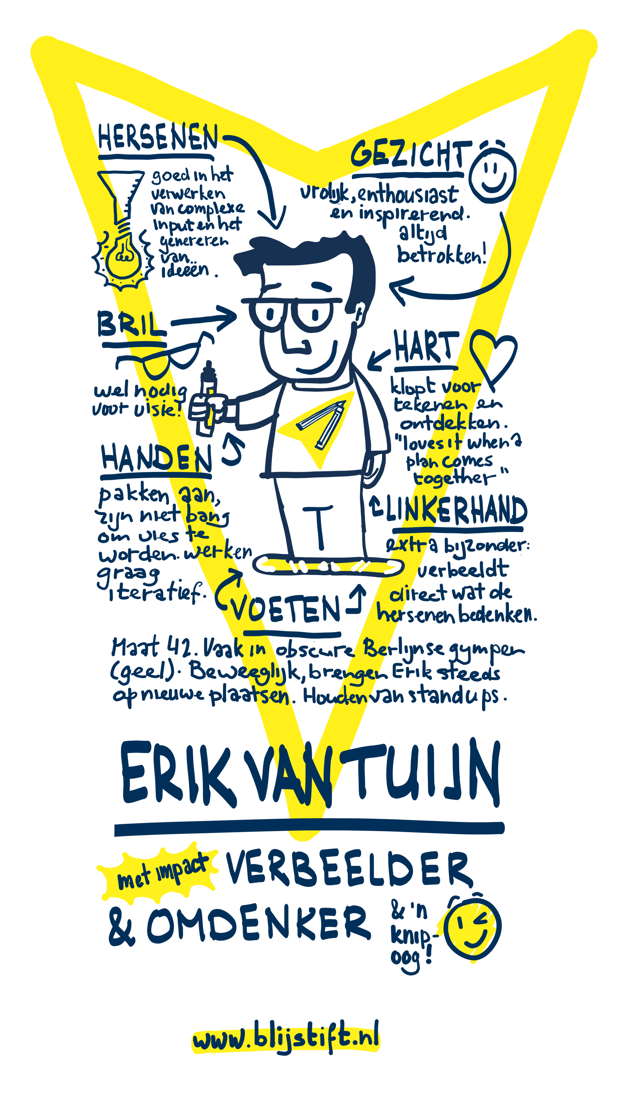 Infographic over BLIJSTIFT-oprichter Erik van Tuijn