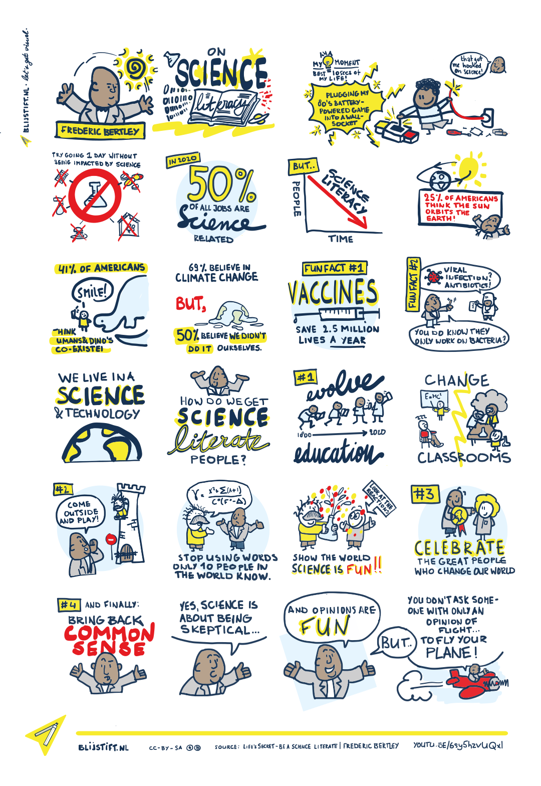 Sketchnote/infographic about Frederic Bertley's TEDx talk on Science Literacy