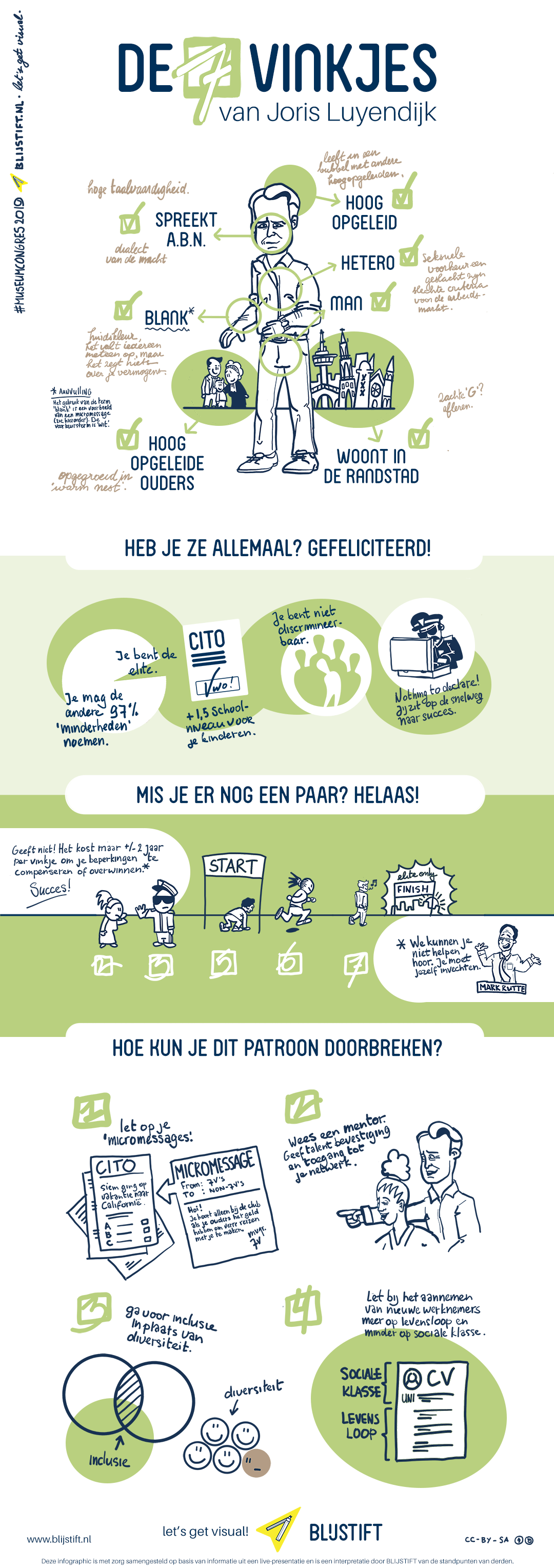 Infographic met en over Joris Luyendijk waarin zijn betoog over het primaat van de 'zeven vinkjes' elite in Nederland in beeld wordt gebracht.