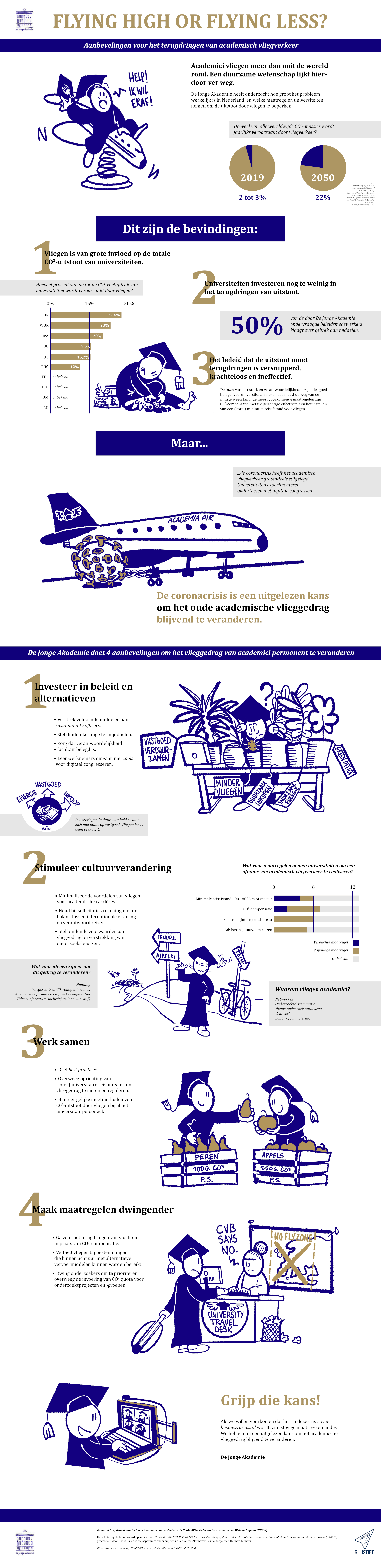 Infographic over het terugdringen van 