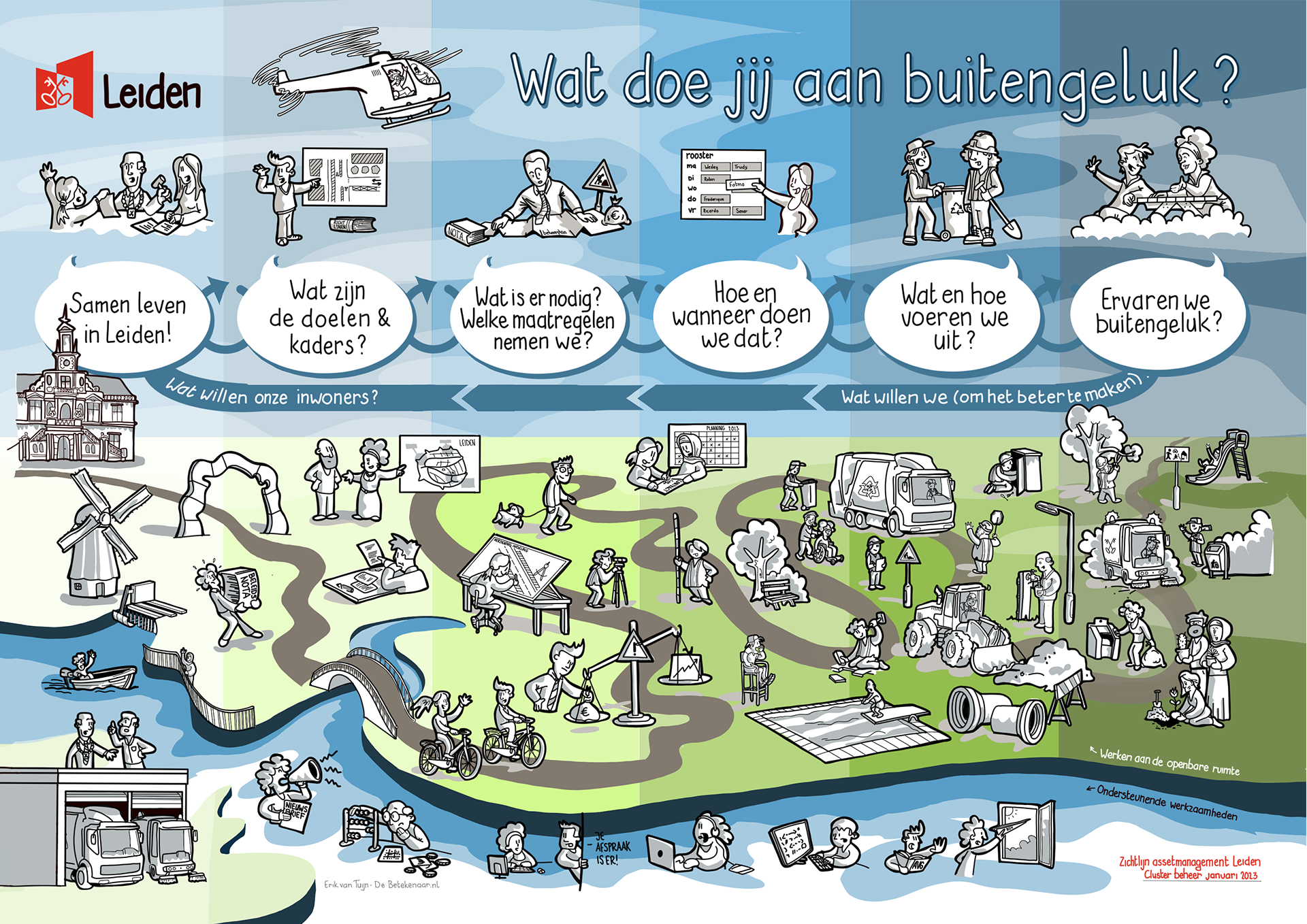 Een goed gesprek over assetmanagement