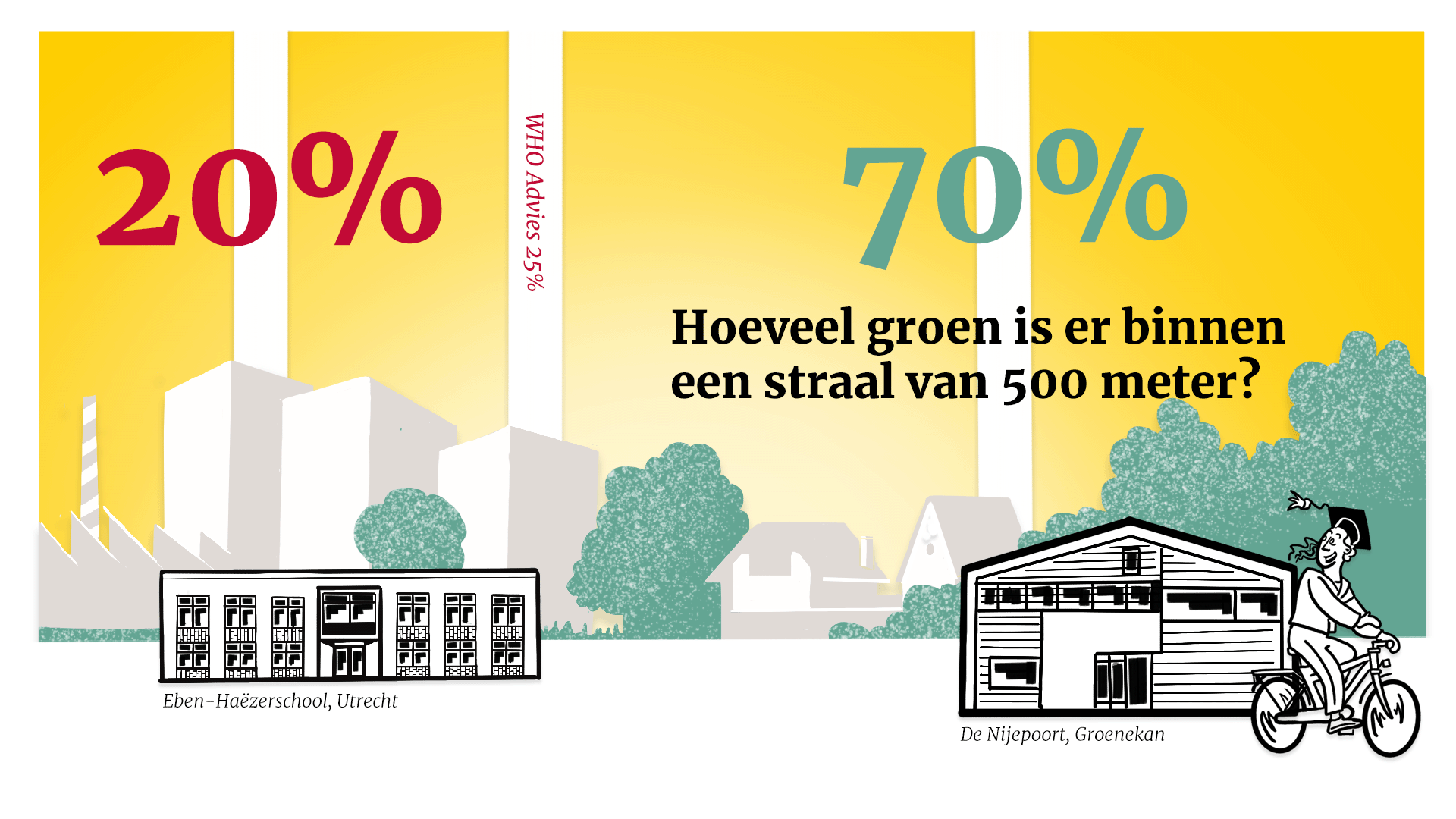 De verhouding tussen grafieken  en verhalen