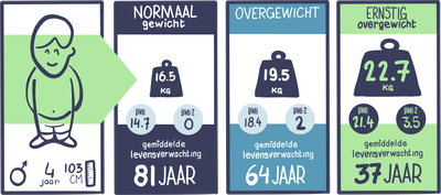 Sociaal Domein